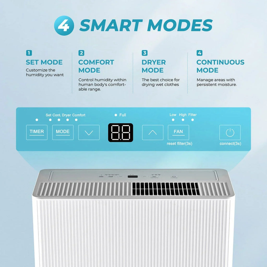 Simzlife Dehumidifier 35 Pint to 85 Pint Max for 3000 Sq ft for Basements, Home, Bathroom